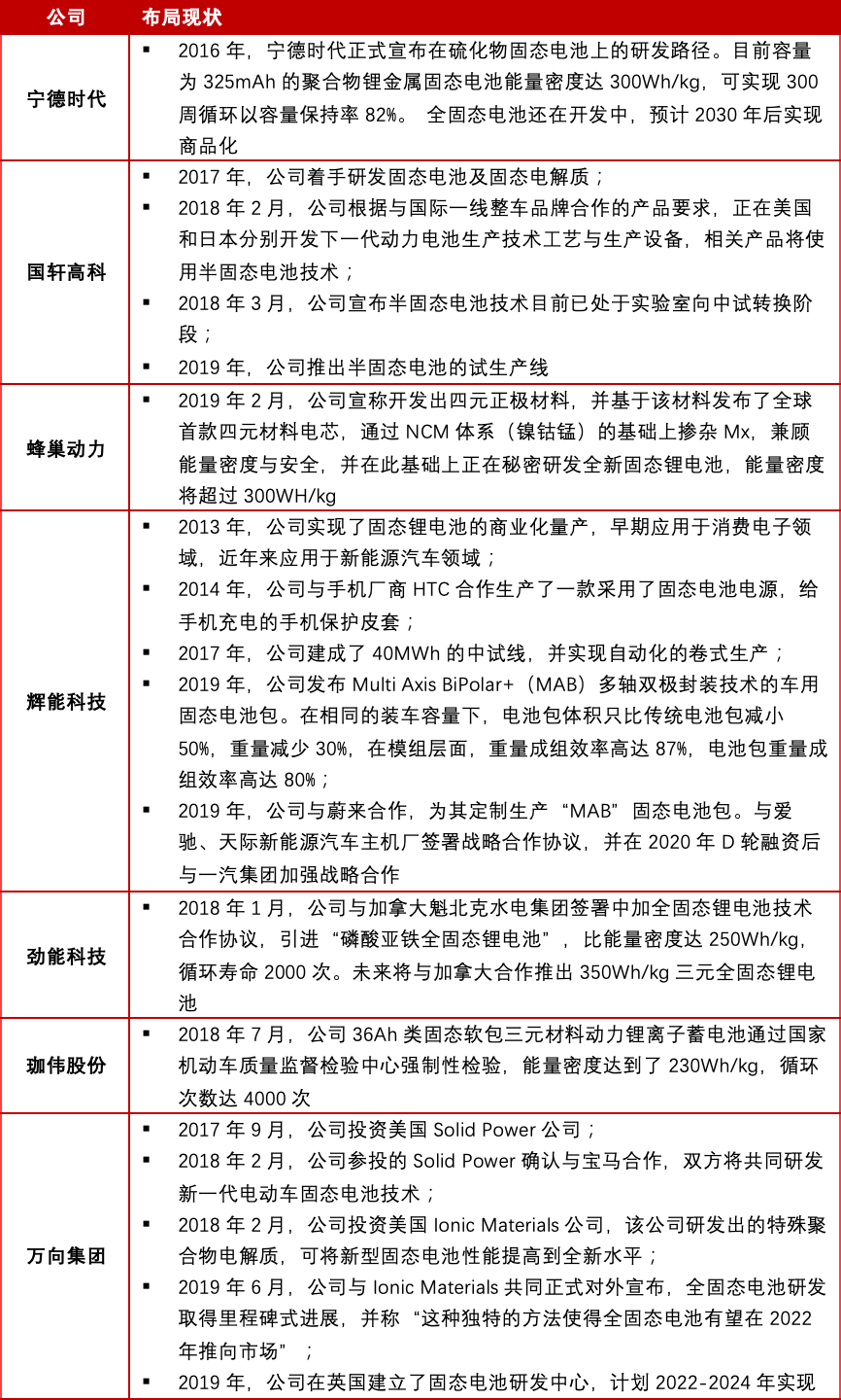 国内首条全固态锂电池量产线投产，锂电产业迈入新时代，化工ETF强势上扬3.44%