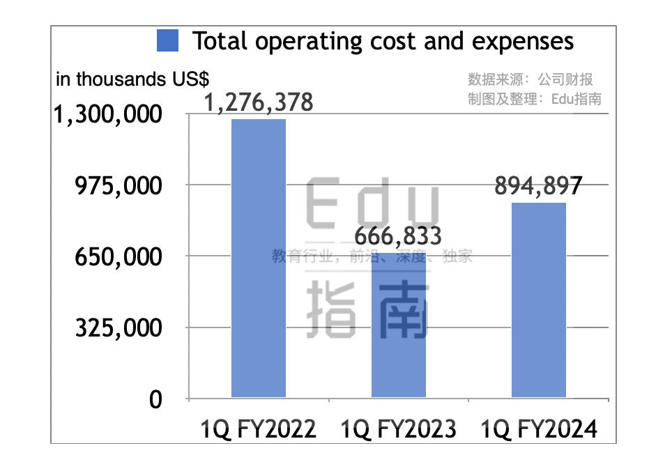 第一富金融服务第二财季业绩报告，净利润实现近五百万美元，同比增长超八个百分点