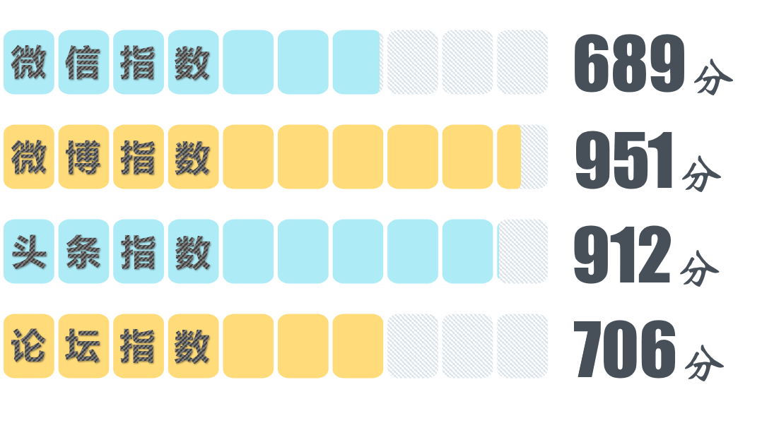 时事报 第107页