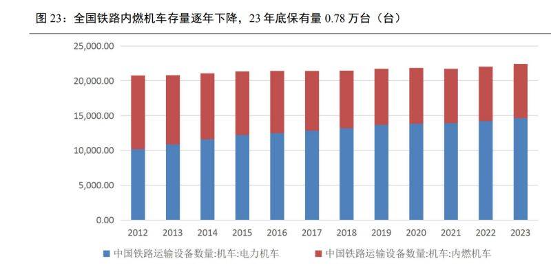 中国轨道交通业务复苏强劲，中车订单激增四成