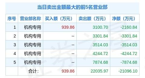 新奥门资料大全正版资料六肖,科技解答解释落实_铂金版20.062