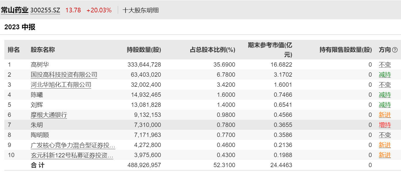 admin 第440页