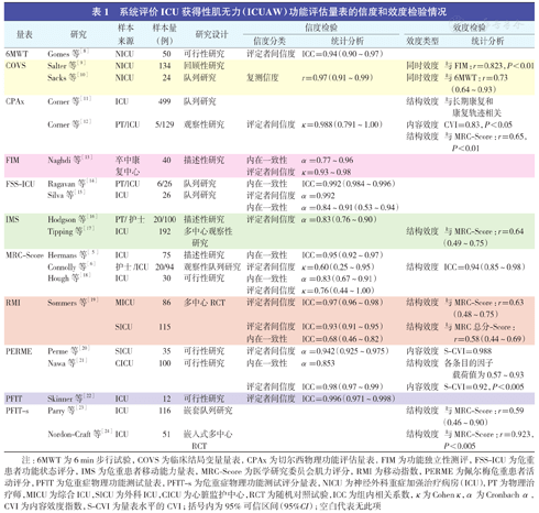 闻播快 第77页