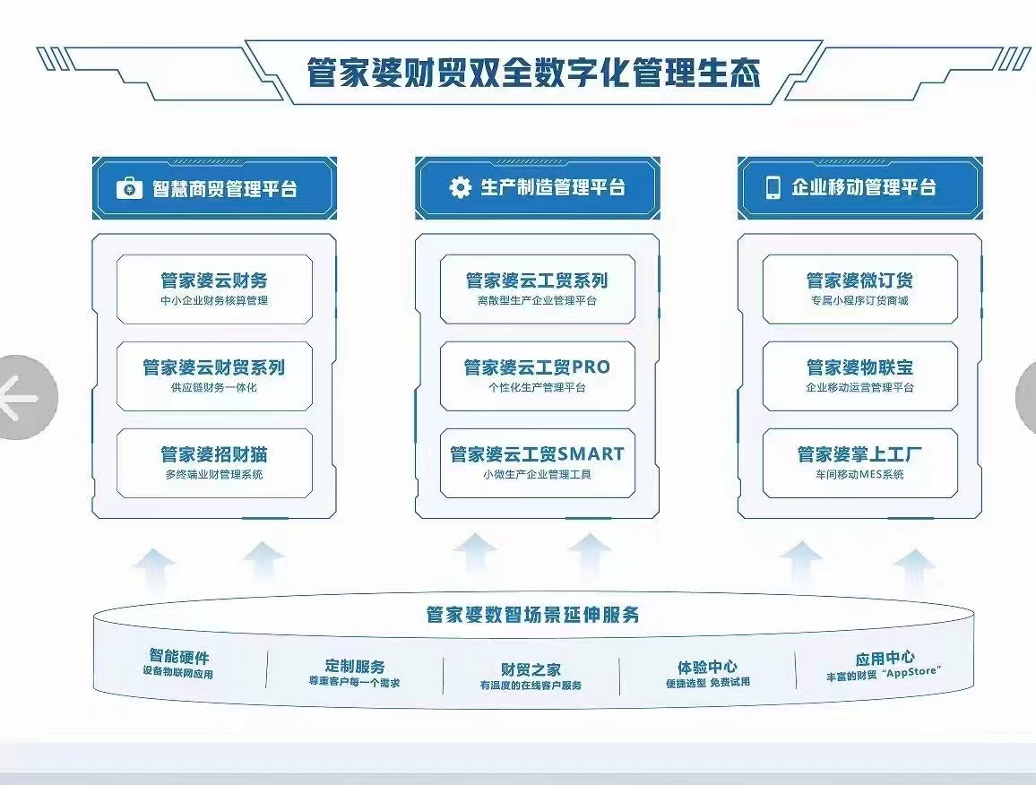 澳门管家婆免费资料的特点,绘制解答解释落实_10DM42.276