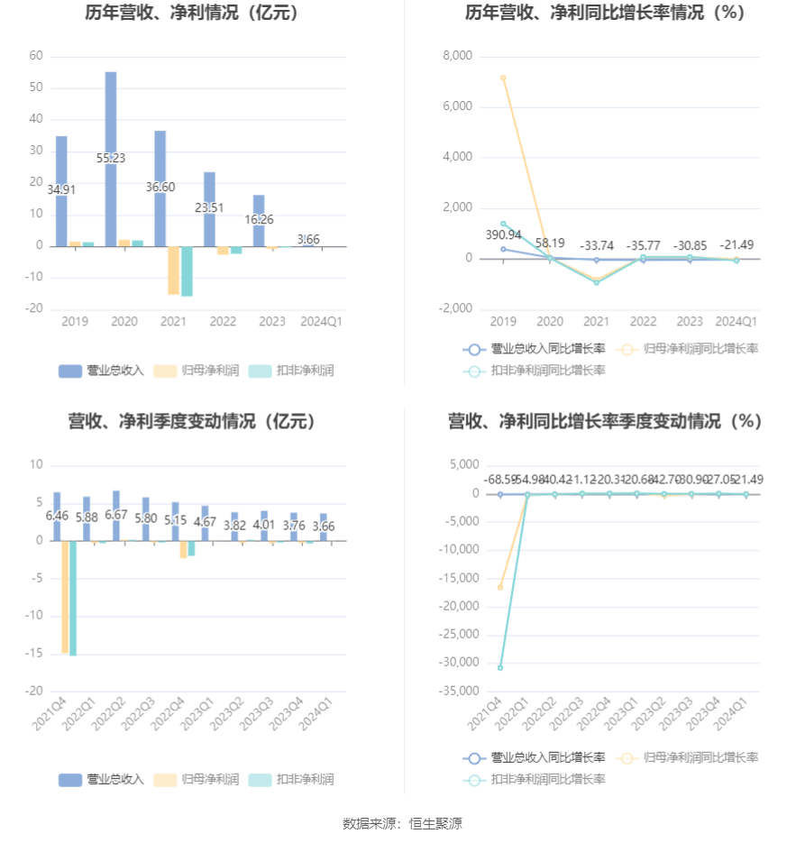 2024天天彩正版资料大全,恒久解答解释落实_游戏版71.464