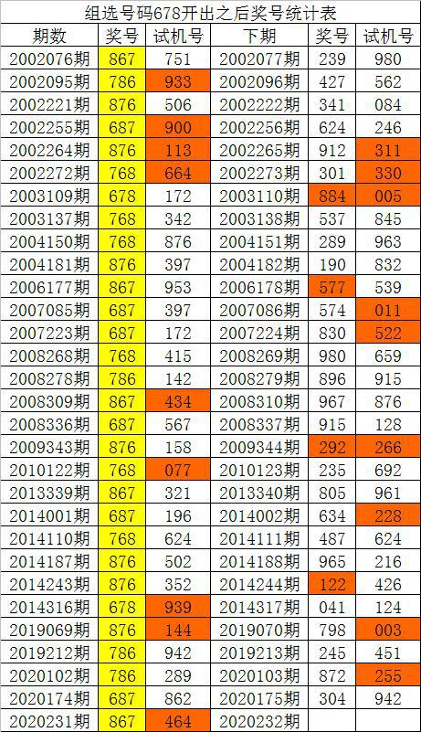 新澳门开彩开奖结果历史数据表,快速解答解释落实_XR13.644