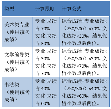 简讯 第58页