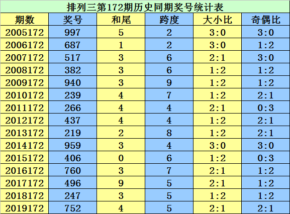 新闻 第48页