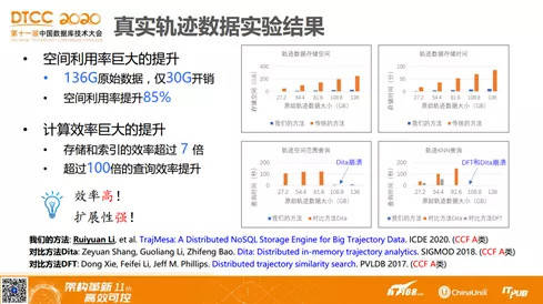 闻播快 第48页