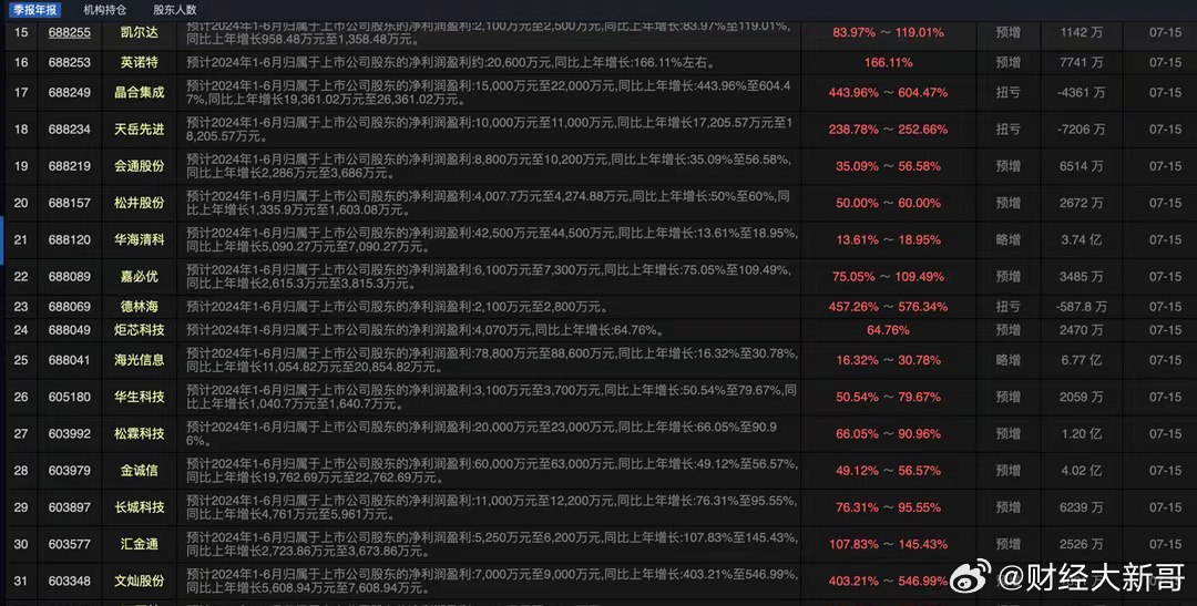 2024年10月 第24页