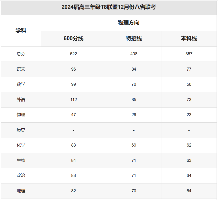 2024新澳门天天彩开奖记录,竞争解答解释落实_X版34.645