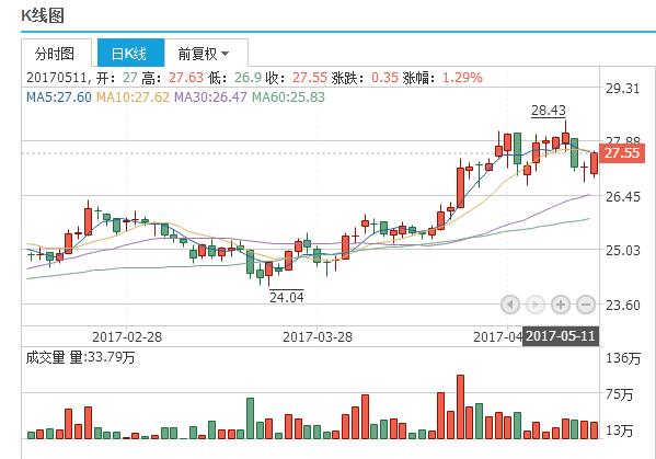 新澳精准资料免费提供510期,干净解答解释落实_轻量版55.439