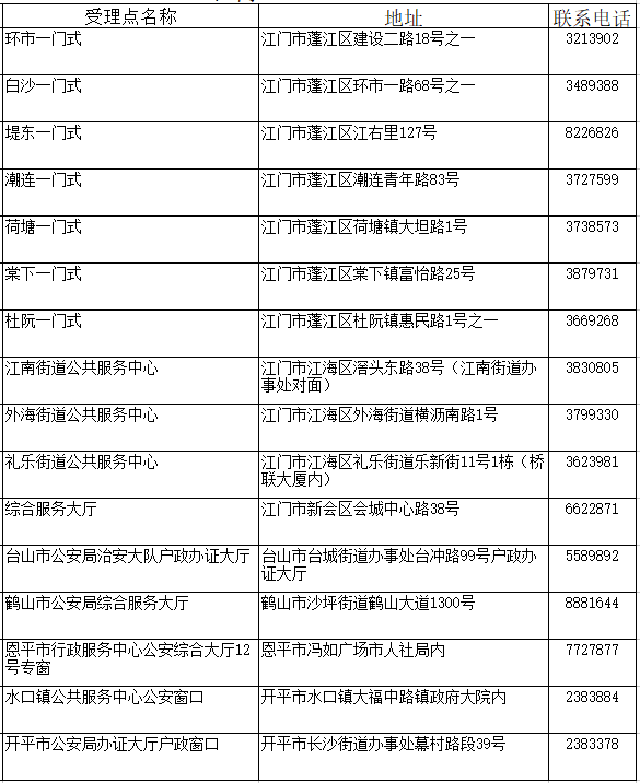 澳门广东二八站网址是多少,深化解答解释落实_冒险款7.477